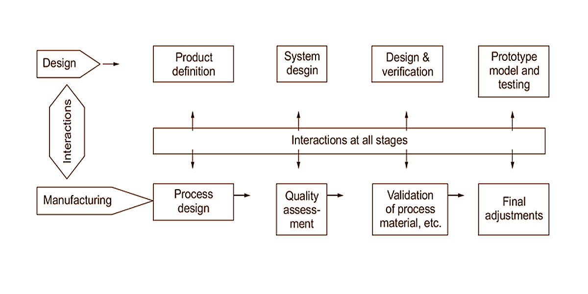 What Is Extrusion? GD-UHB explore the fundamentals of extrusion with you.