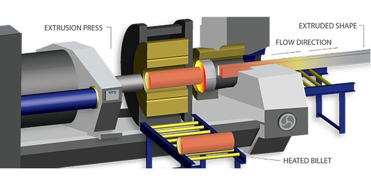 What Is Extrusion? GD-UHB explore the fundamentals of extrusion with you.