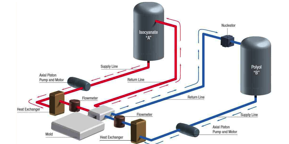 What you should know about reaction injection molding