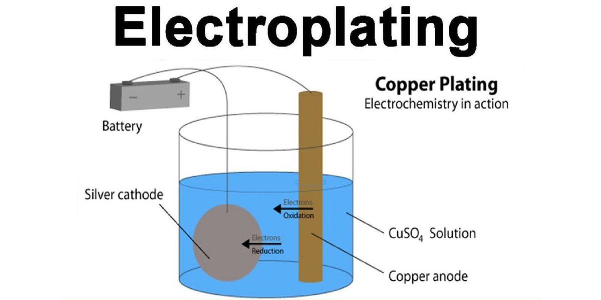 Common surface-treatment processes - Plating