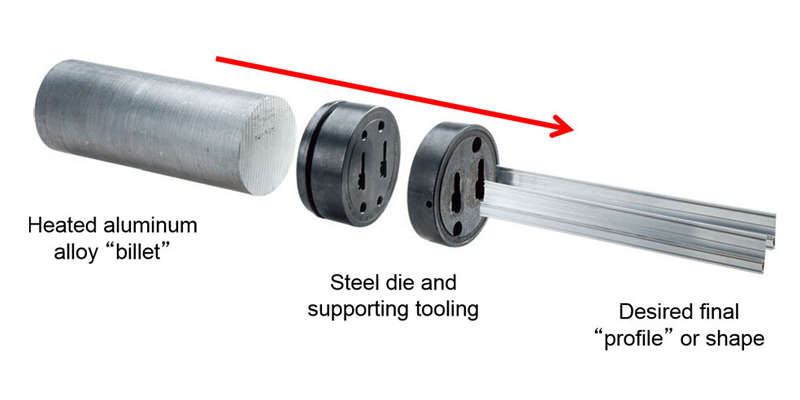 Aluminum Extrusion Services