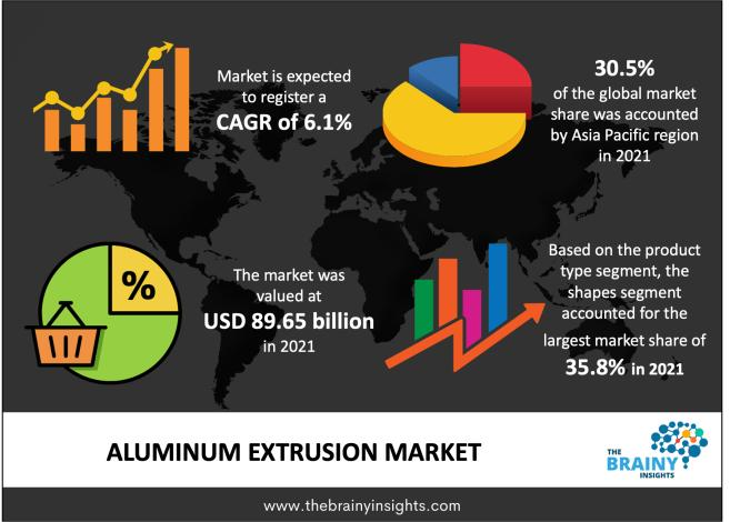 Aluminum Extrusion Services