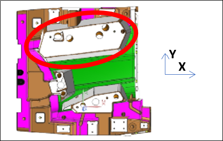 The core value of 5-axis