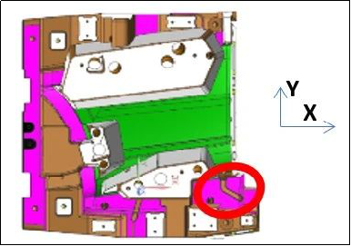 The core value of 5-axis