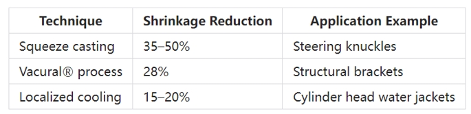 Mastering Metal Shrinkage in Automotive Castings: Precision Strategies for OEMs